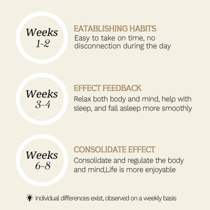 reCellor - Circadian AM+PM