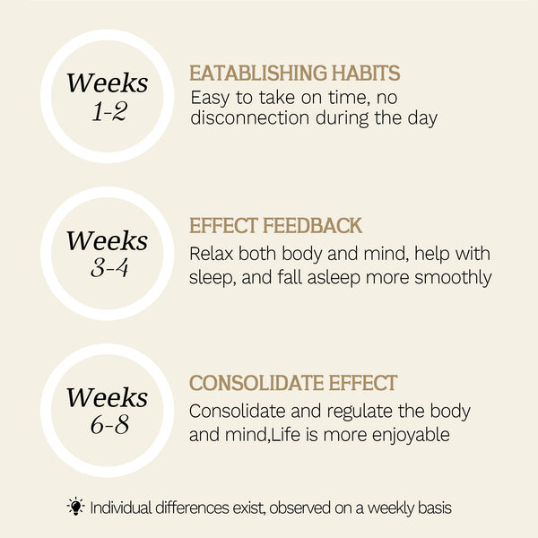 reCellor - Circadian AM+PM